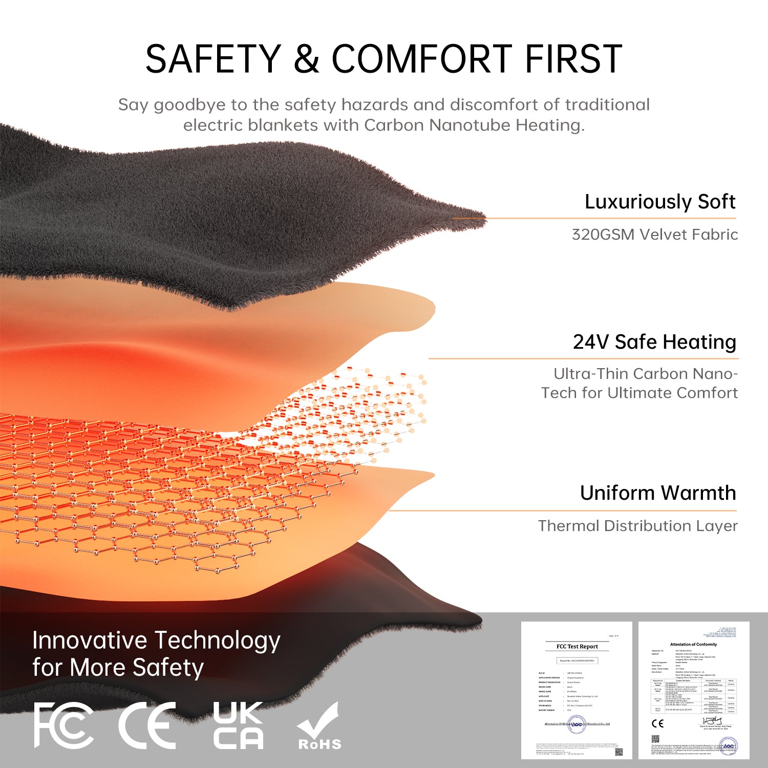 Jartoo Best Heating Electric Blankets Wash Safe Portable Size Wearable