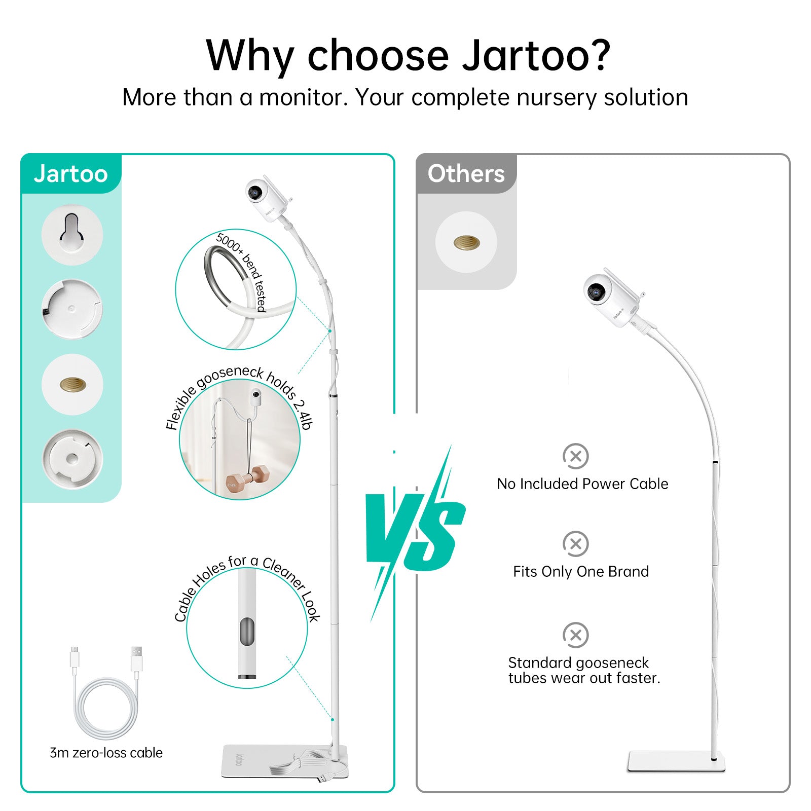 Jartoo Universal Baby Monitor Floor Stand Holder Mount, Adjustable Height & Stable Base, No Tools or Wall Damage