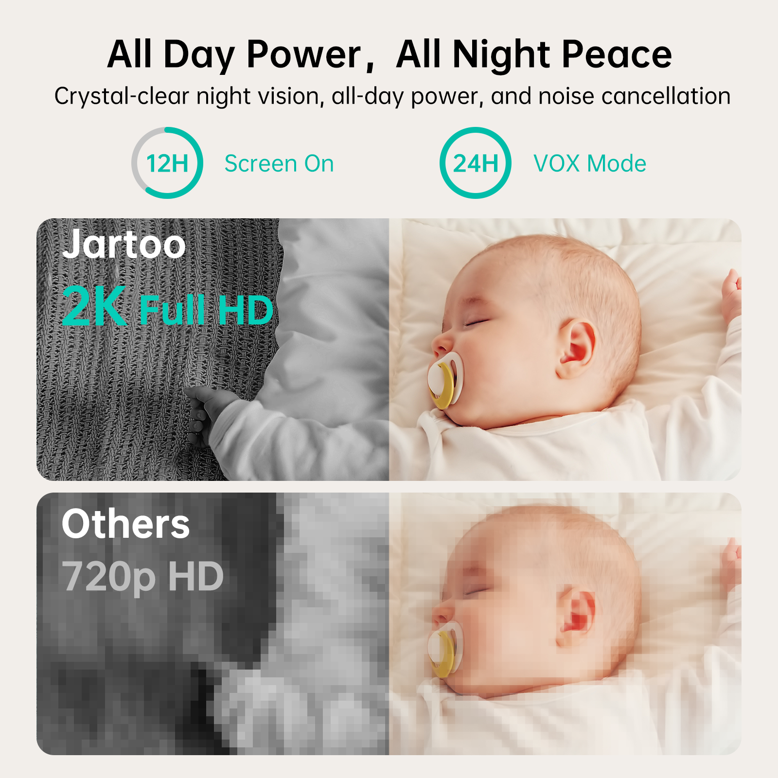 2K Video Baby Monitor, 3000ft Long Range No WiFi Baby Monitor with 2 Cameras and Audio, 5.5" Split Display, AI Cry Detect, IR Night Vision, 2-Way Audio, 6000mAh