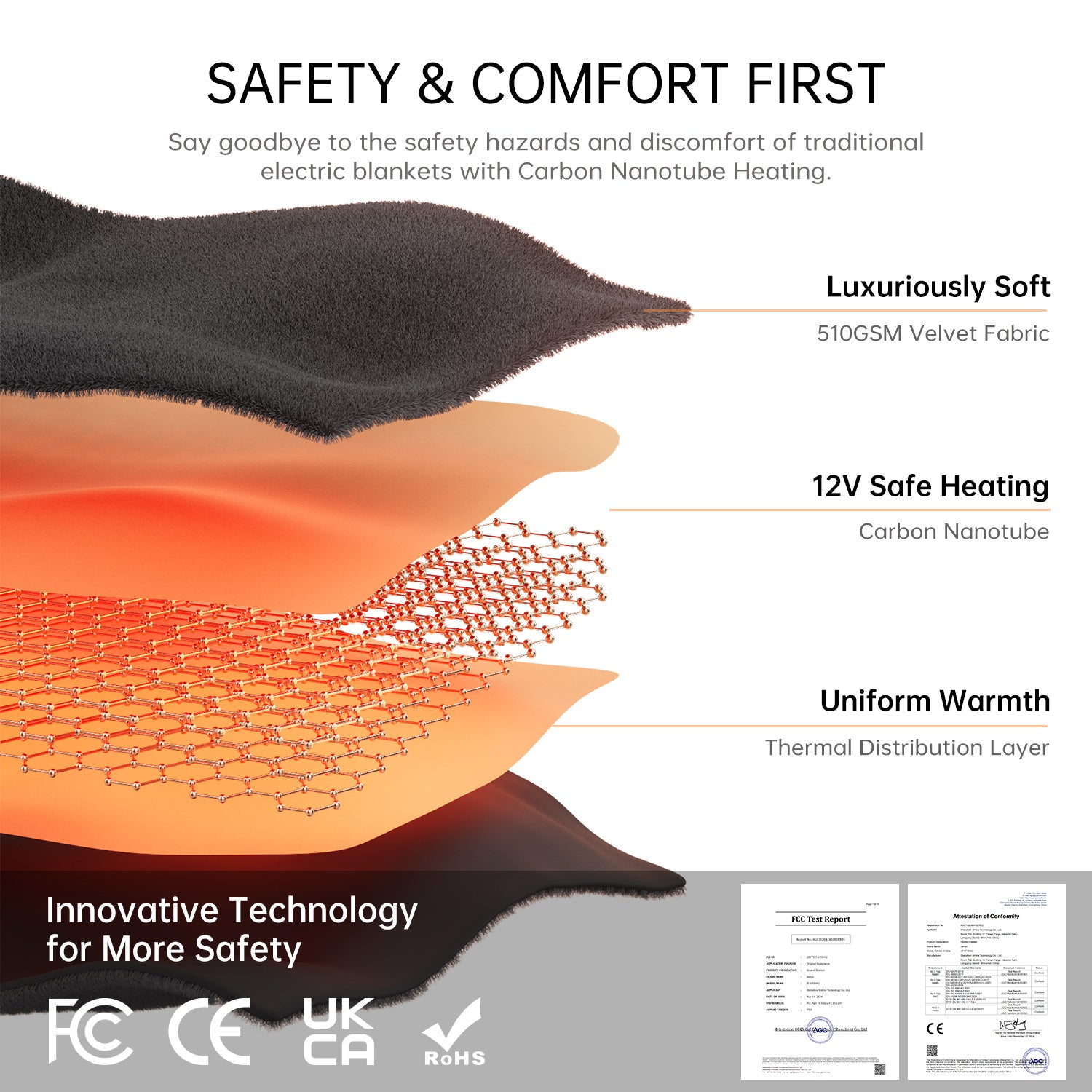 Jartoo Carbon Nanotube Heating Pad construction: 12V heating, soft velvet, uniform warmth, and safety certifications.