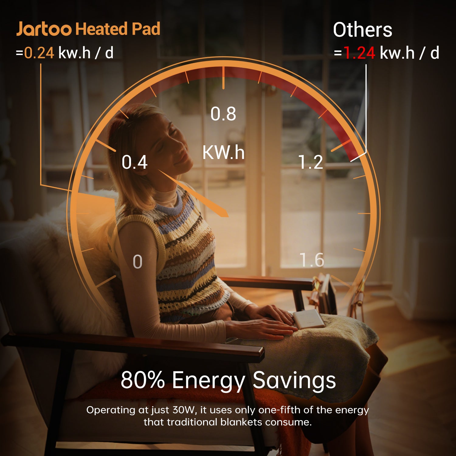 Jartoo Carbon Nanotube Heating Pad: 80% energy saving, 30W, efficient pain relief compared to traditional blankets.